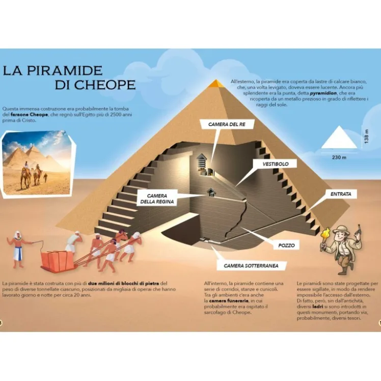 La piramide 3D. L'antico Egitto